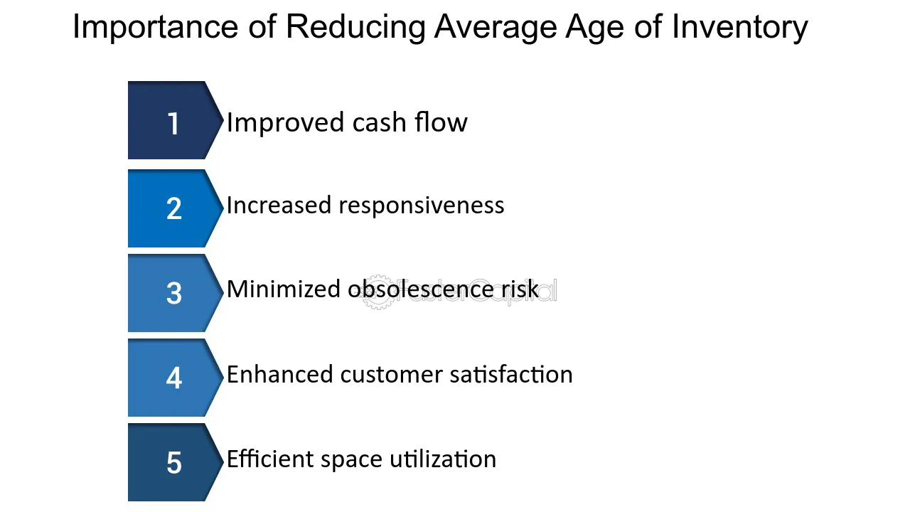 Importance of Reducing Average Age of Inventory - Stock management: Reducing Average Age of Inventory for Profitability